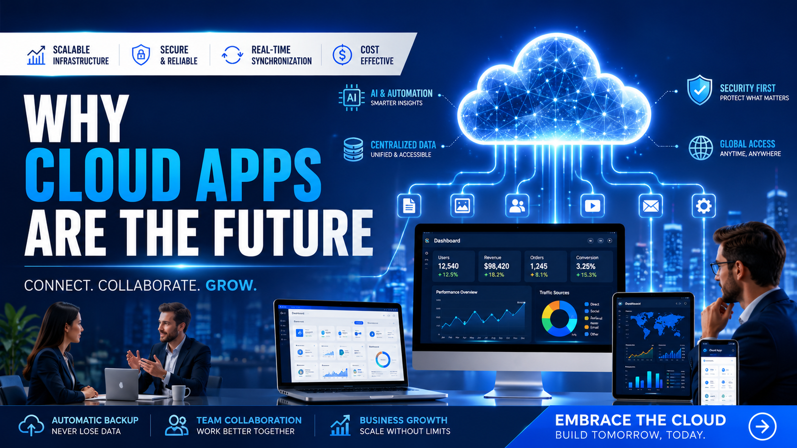 Why Cloud Based Apps Are the Future: Scalability, Security, and Business Growth in the Digital Era