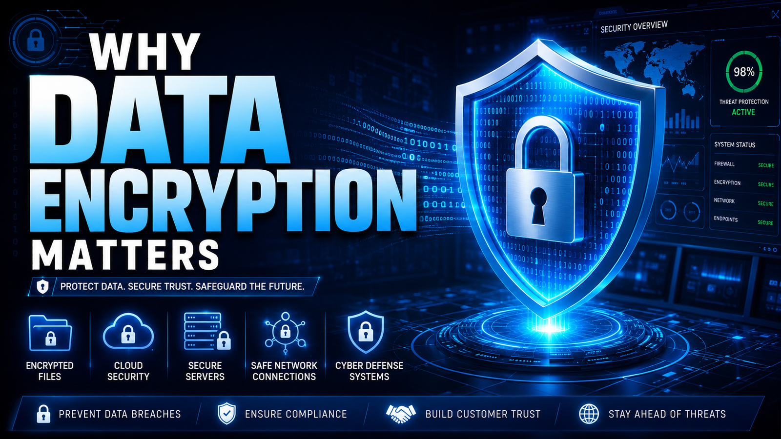 Why Data Encryption Matters: Protecting Business Data in a Digital-First World