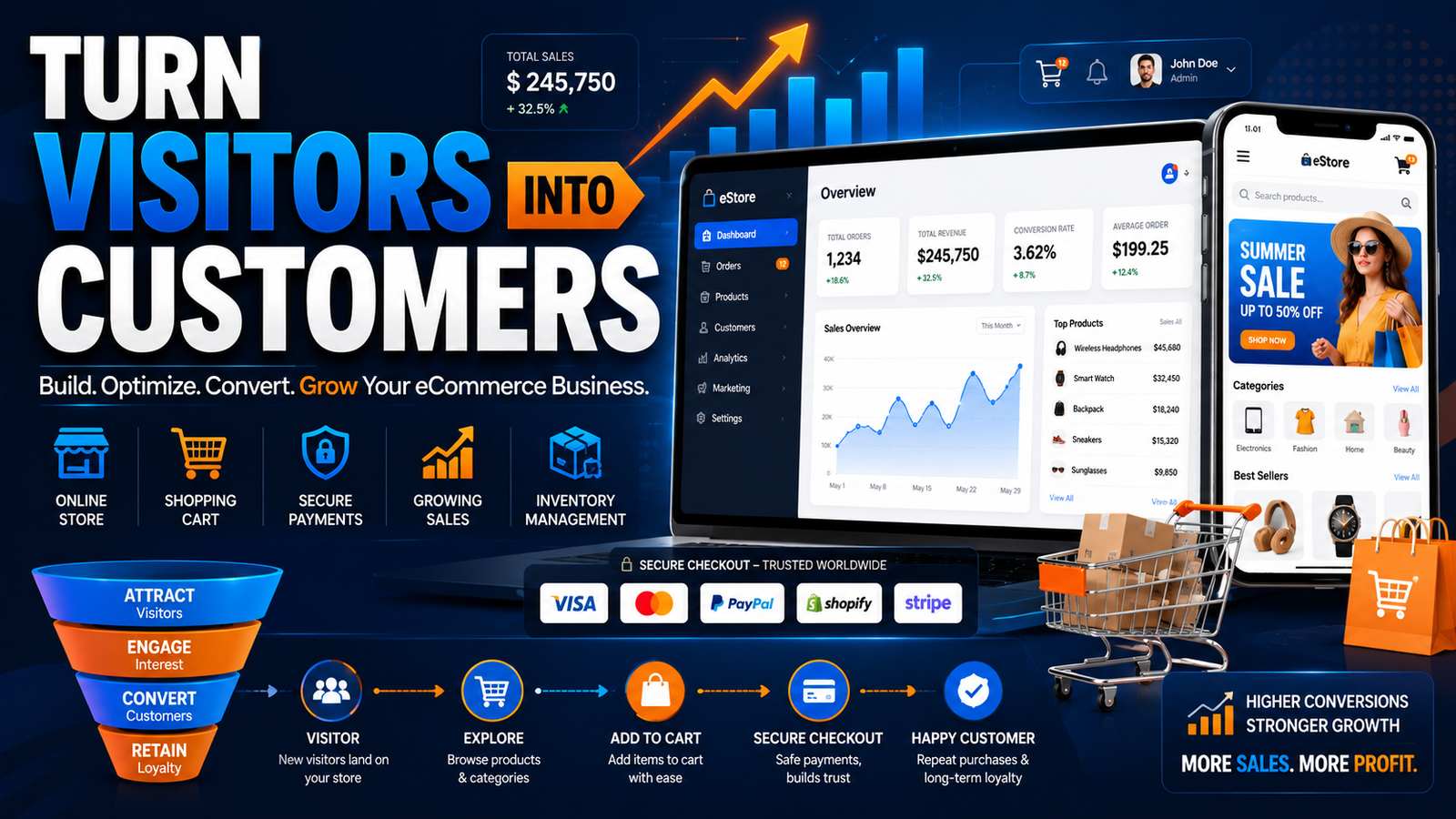 Turn Visitors into Customers: The Complete Guide to High-Converting eCommerce Website Development
