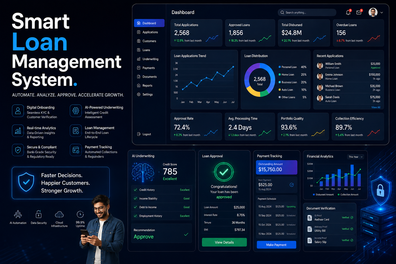 Smart Loan Management System for Banks and NBFCs