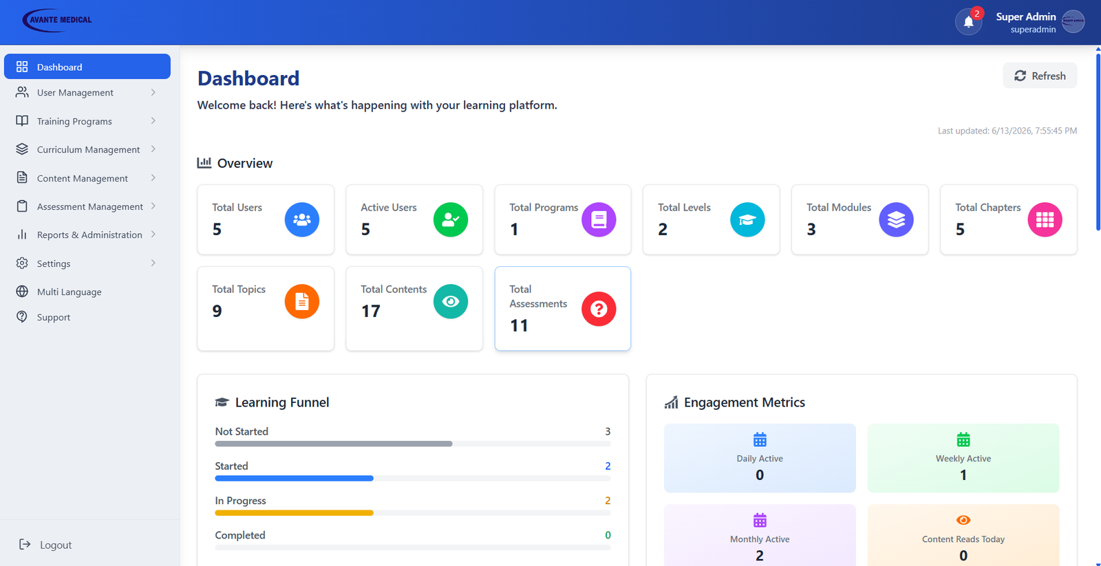 LMS CRM Platform — Automated Learning Management System for Trainers