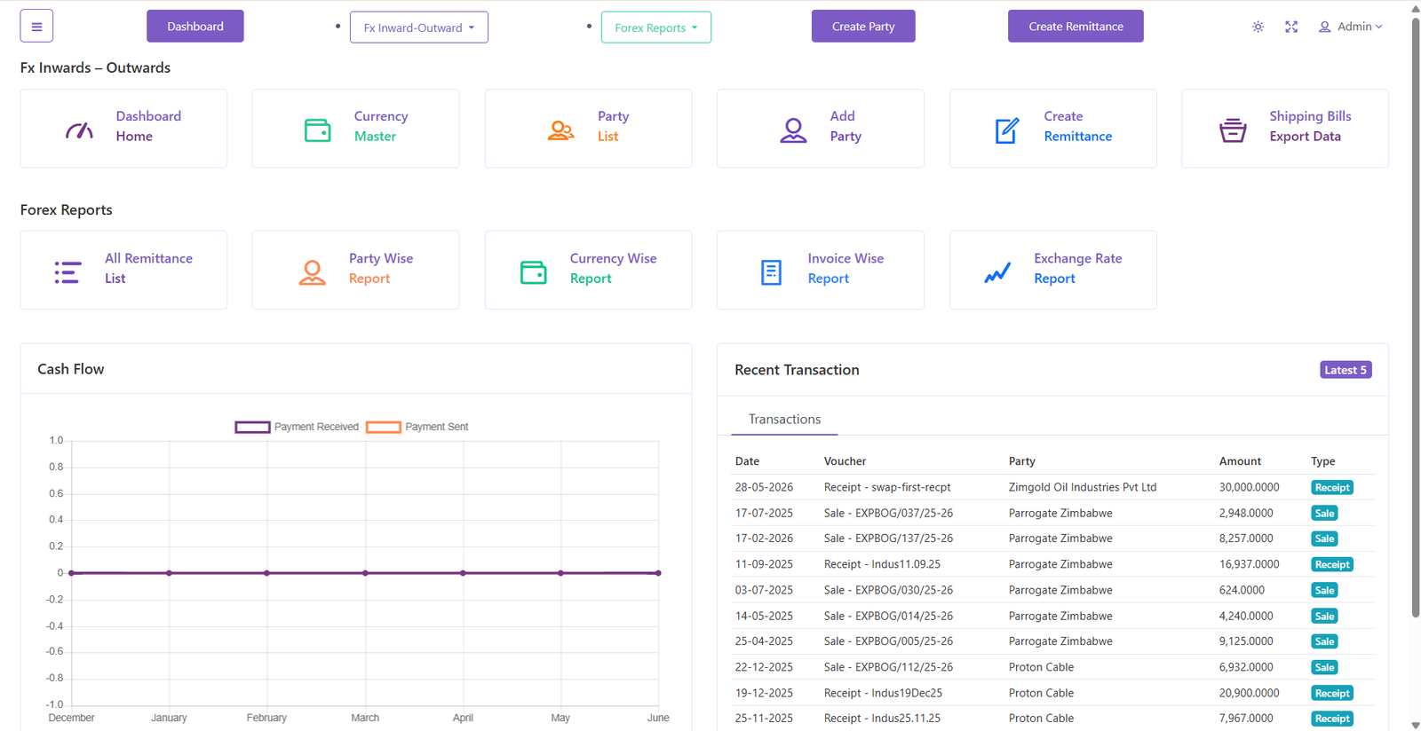 Forex Remittance Accounting Software — Unrealized Gain/Loss Management System