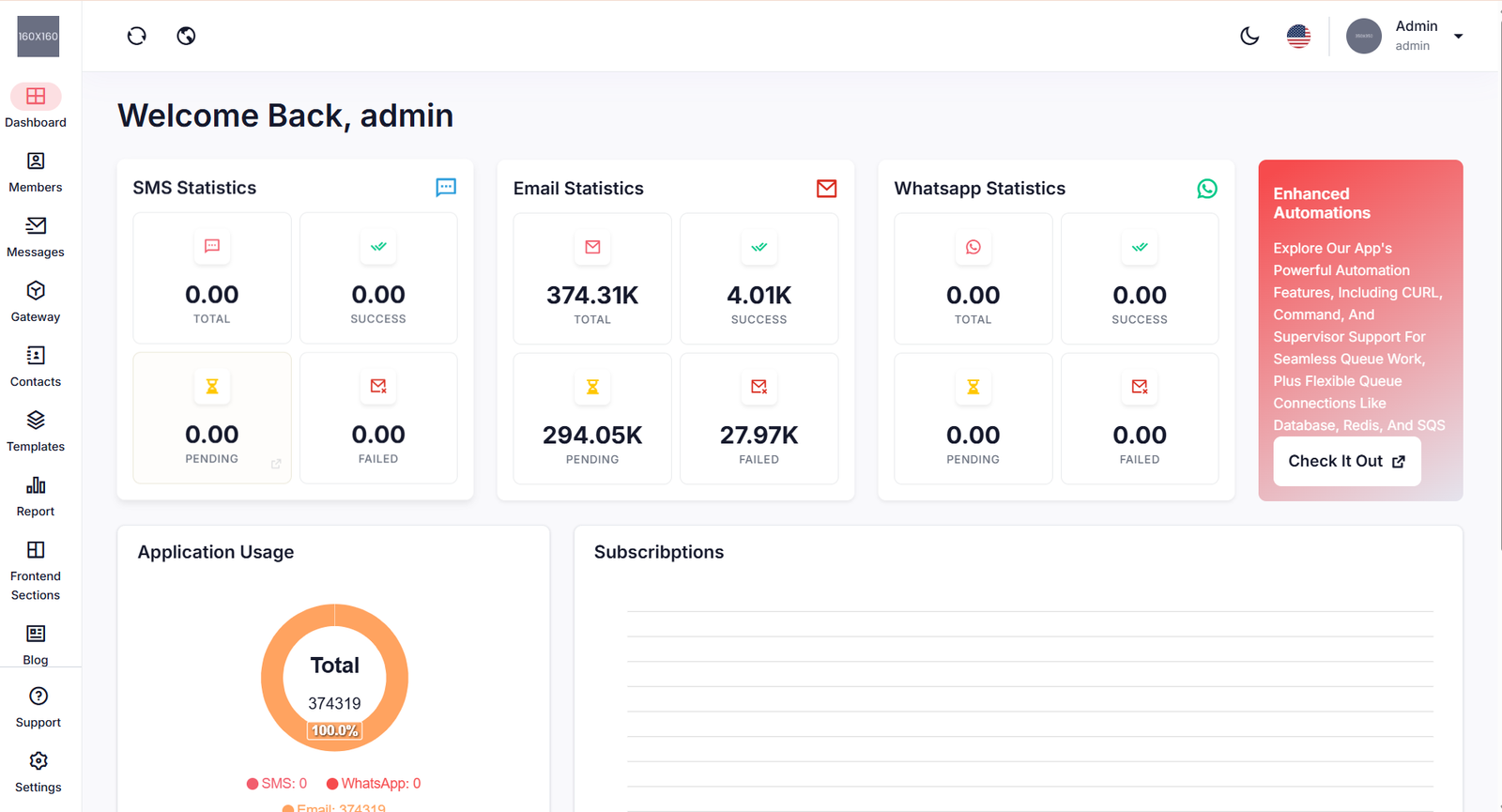 SaaS-based Multi-Channel Marketing Automation Platform