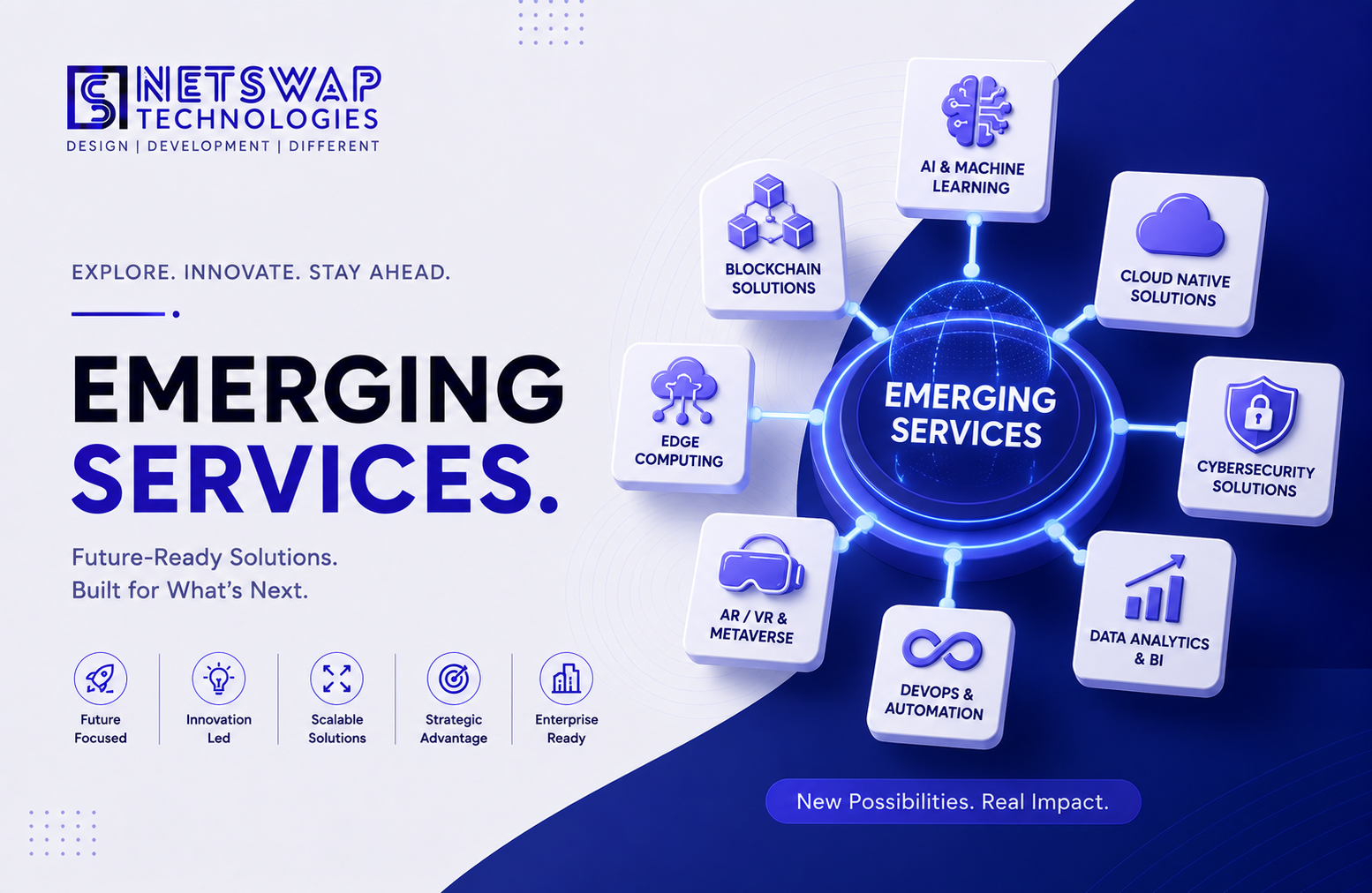 Emerging Technology Development Services