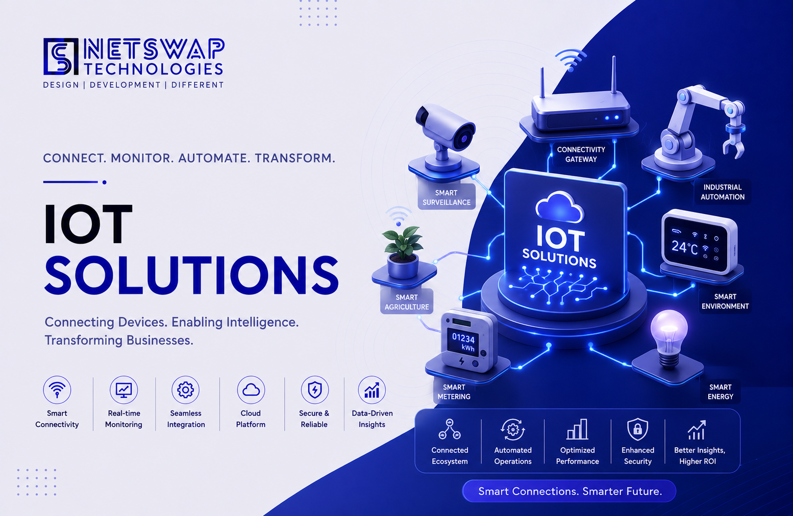 IoT Solutions &amp; Smart Device Development Services