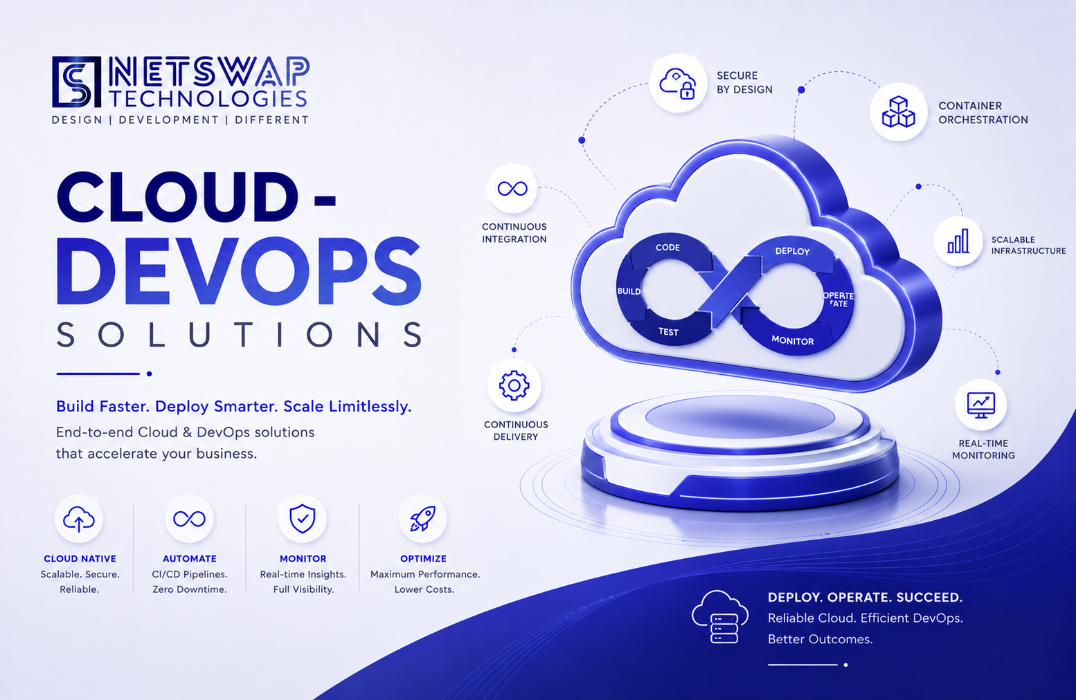 CLOUD - DEVOPS SOLUTIONS
