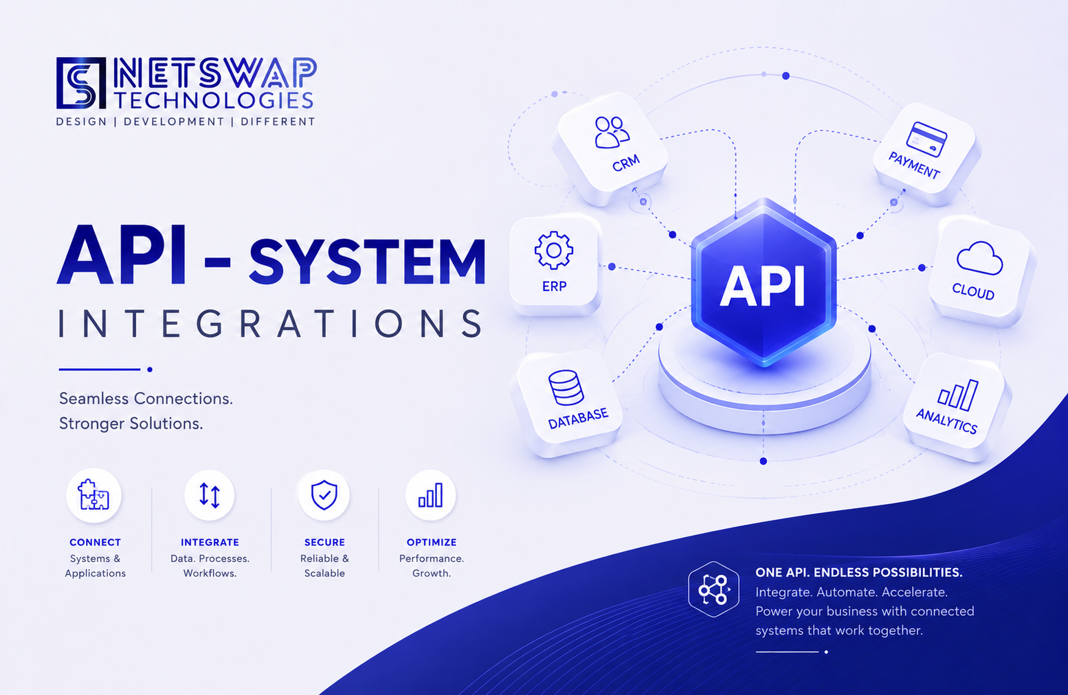 API - SYSTEM INTEGRATIONS