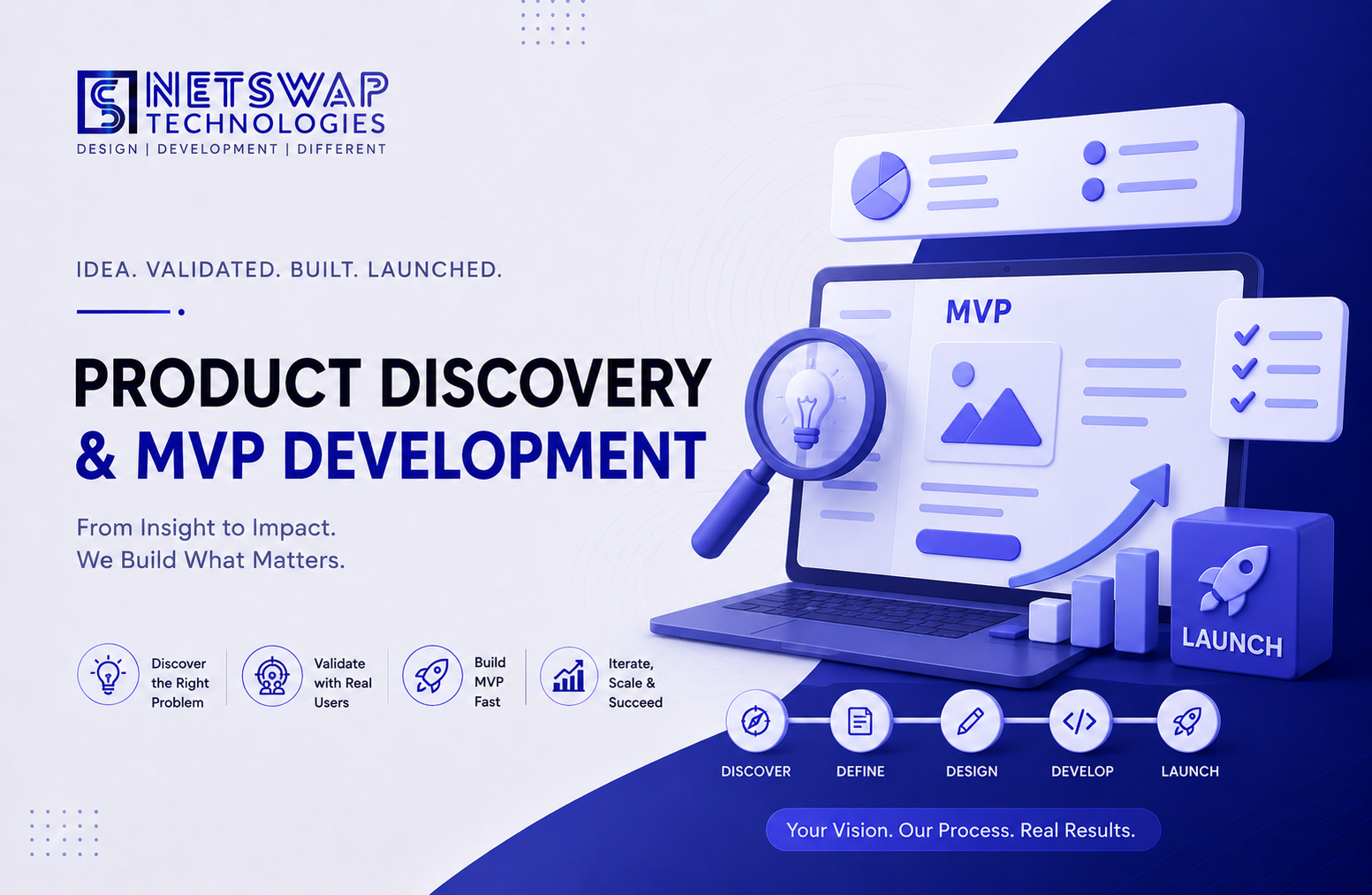 Product Discovery and MVP Development Services